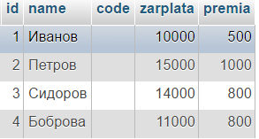 Язык запросов и оператор SELECT SQL - на выборку данных