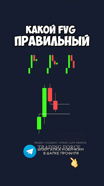 Что необходимо знать про FVG перед точкой входа #обучениеторговли #трейдинг #trading #profit #fvg - YouTube