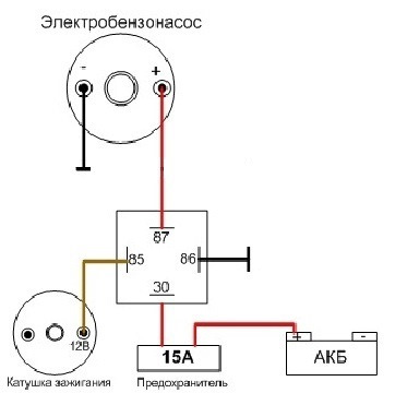 Установка ЭБН на Таврию с ГБО — ЗАЗ 1102, 1.1 л., 1993 года на DRIVE2