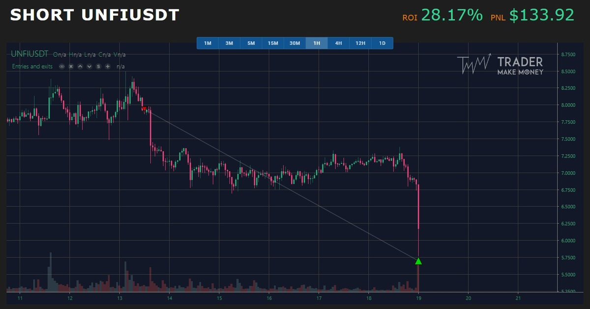 Торговля криптовалютными фьючерсами | Binance Futures — Teletype