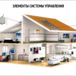Монтаж системы Умный дом и жизнеобеспечения Тверская область,  Тверь - Ремонт и строительство / Объявления на сайте Россия (ID#31427)