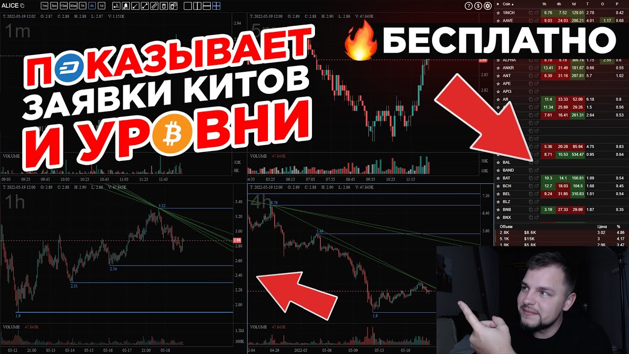Лучший скринер для трейдинга! Скальпинг Криптовалют на Binance Futures, Cscalp, TigerTrade! - YouTube