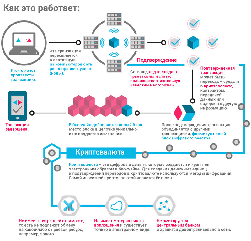 Что такое криптовалюта простыми словами 2018