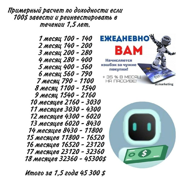 MarketBot​ финансовые возможности.. | Ai Marketing Заработок | VK
