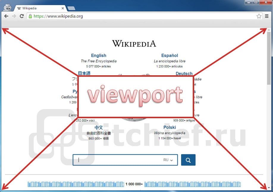 meta viewport. Как он работает? | ИТ Шеф