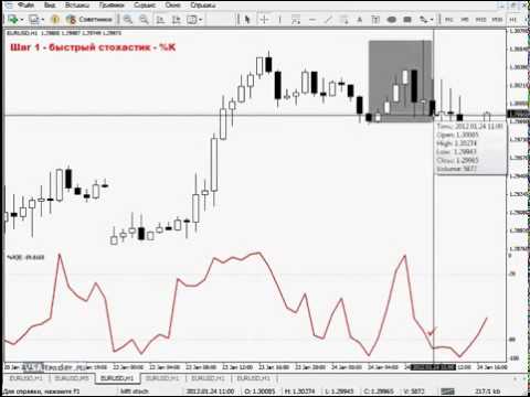 MTF Stochastic индикатор для бинарных опционов на краткосрочном таймфрейме М5 простая стратегия 2021 - YouTube