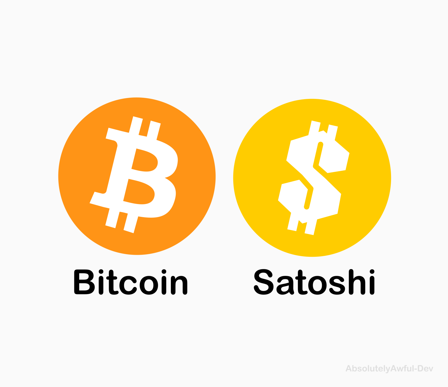 Bitcoin to Satoshi conversion tool with the best transaction fee in real-time