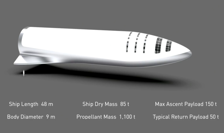 Маск представил универсальную систему BFR для полетов куда угодно — ПРО КОСМОС